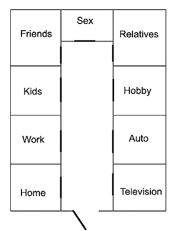 What occupies men's minds?